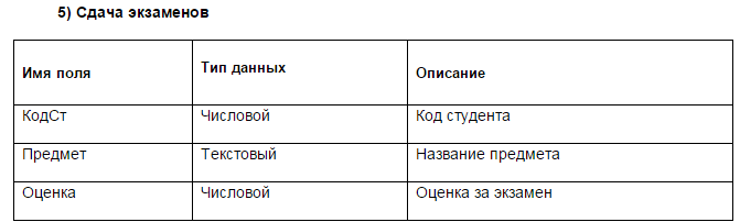 Методическая разработка к самостоятельным работам по дисциплине Информатика