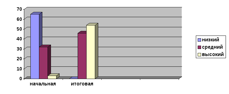 Педагогический проект «Развивающие игры как средство развития элементарных математических представлений у детей дошкольного возраста»