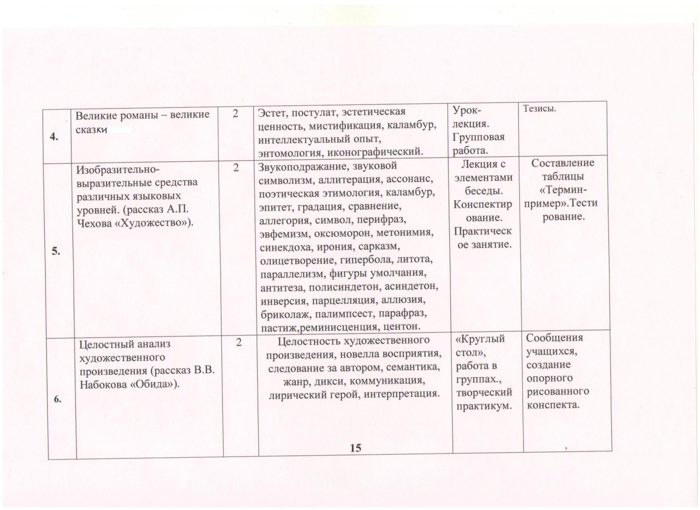 Программа факультатива Анализ художественного текста (11 класс)