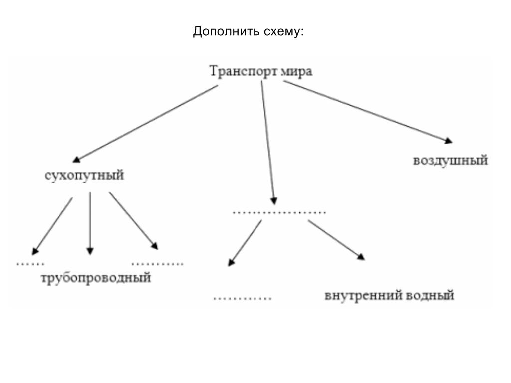 Варианты заданий по географии с применением интерактивной доски