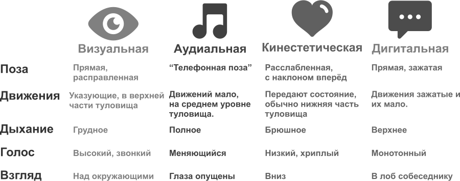 Методическая разработка. Активный семинар по теме Свойства личности (2 курс, специальность Дошкольное образование)