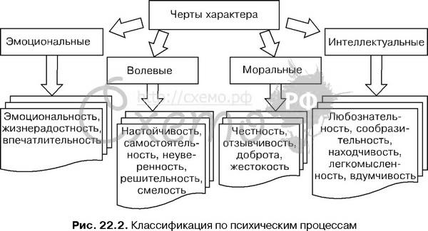 Методическая разработка. Активный семинар по теме Свойства личности (2 курс, специальность Дошкольное образование)