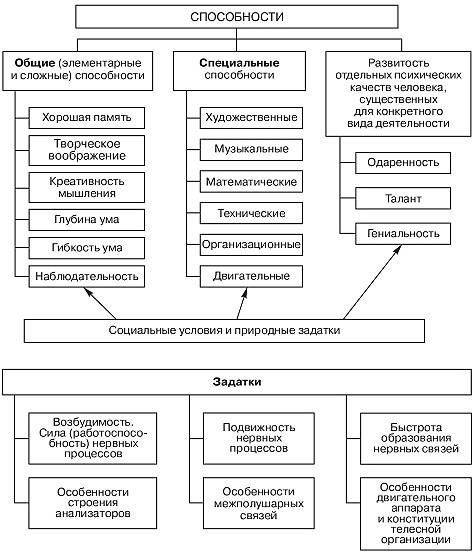 Методическая разработка. Активный семинар по теме Свойства личности (2 курс, специальность Дошкольное образование)