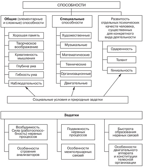 Методическая разработка. Активный семинар по теме Свойства личности (2 курс, специальность Дошкольное образование)