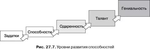 Методическая разработка. Активный семинар по теме Свойства личности (2 курс, специальность Дошкольное образование)