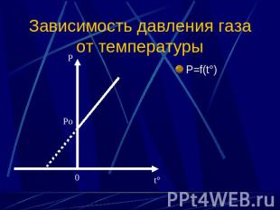 Разработка урока по математике по теме Возрастание и убывание функции