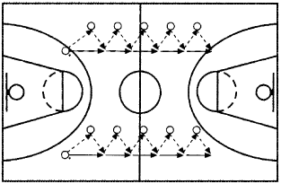Конспект тренеровочного занятияСовершенствование техники передач мяча в баскетболе