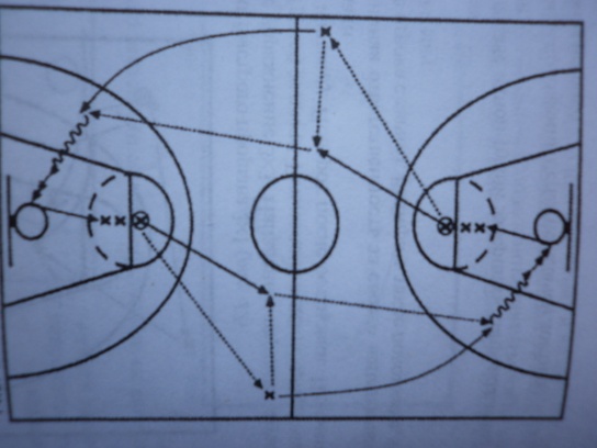 Конспект тренеровочного занятияСовершенствование техники передач мяча в баскетболе