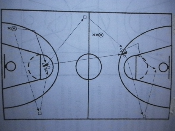 Схема броска в баскетболе