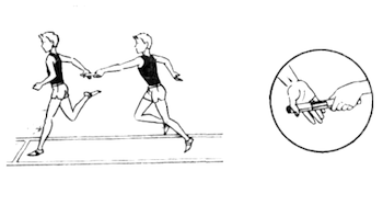 Конспект урока по физической культуре по легкой атлетике «Спринтерский, эстафетный бег» для учащихся 5 «а» класса.