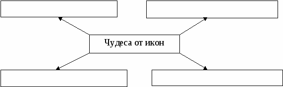 Компетентностные задачи к учебнику А.Кураева ««Основы православной культуры