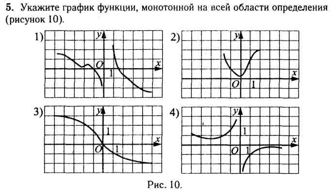 Укажите график