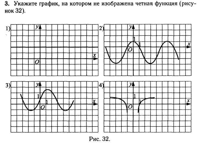 Тест графики