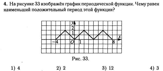 Свойства функции и ее график (Алгебра, 11 класс)