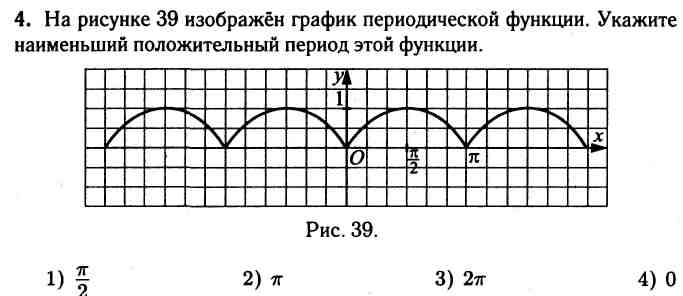 Свойства функции и ее график (Алгебра, 11 класс)