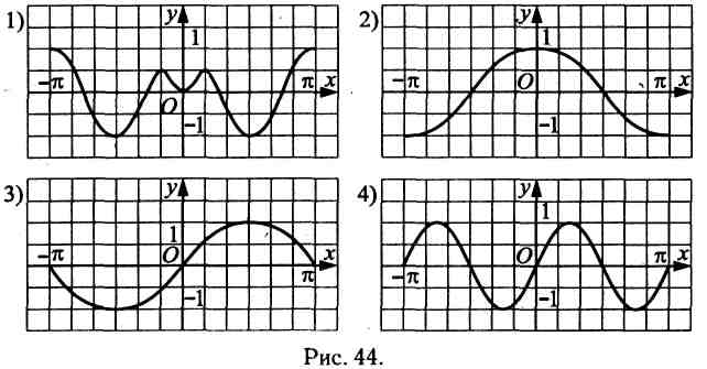 Свойства функции и ее график (Алгебра, 11 класс)