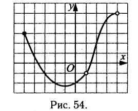 Свойства функции и ее график (Алгебра, 11 класс)