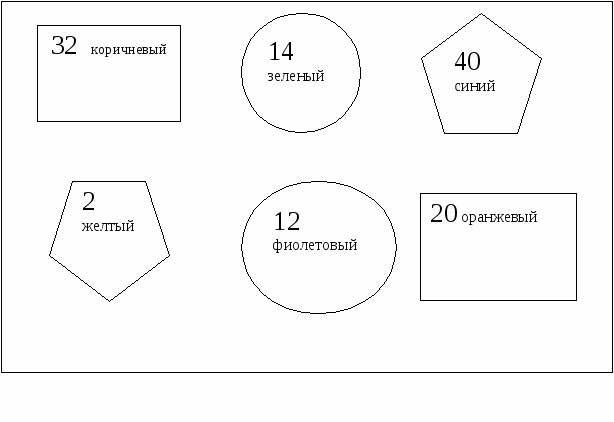 Цикл уроков по математике по теме: Устное сложение двухзначных чисел с переходом через десяток( 2 класс)