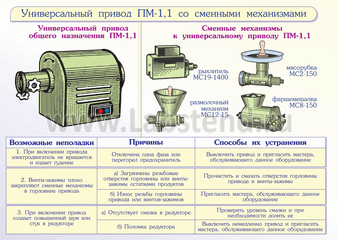 Методические указания для выполнения практических занятий