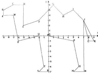 Координатная плоскость, урок математики (6 класс)