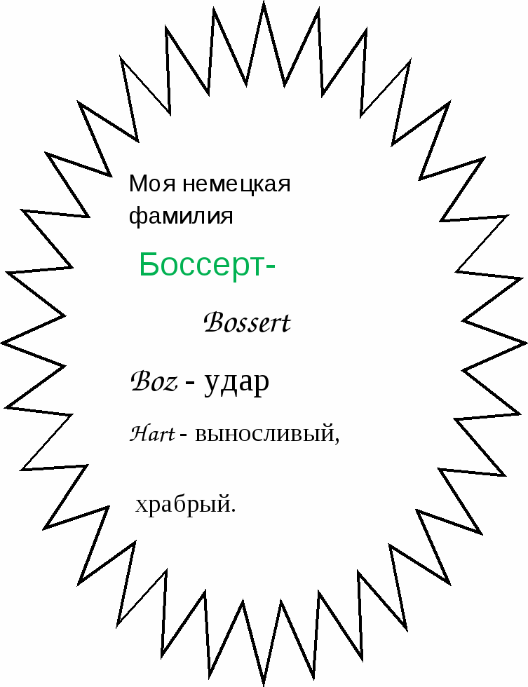 Исследовательская работа Происхождение немецких фамилий.