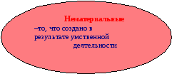 Урок по информатике в 7 классе по теме: «Объекты и их имена»