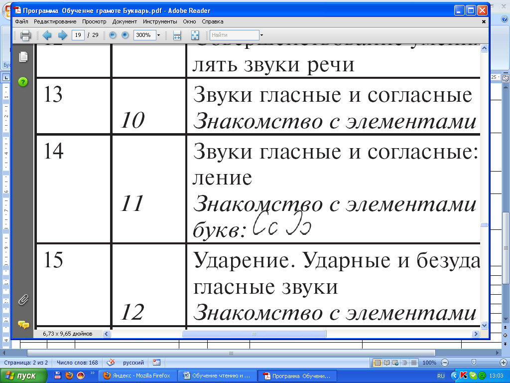 Рабочая программа по русскому языку 1 класс УМК Гармония