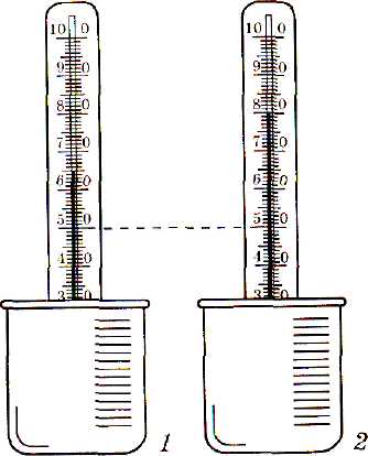 В сосуды с водой одинаковой температуры. Термометром измеряют температуры воды в стакане. Эксперимент термометр в воде. Термометр в стакане теплоемкость. Температура воды стаканчике 2.