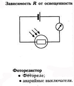 Разработка урока Электрический ток через контакт полупроводников р и n типа. Полупроводниковый диод