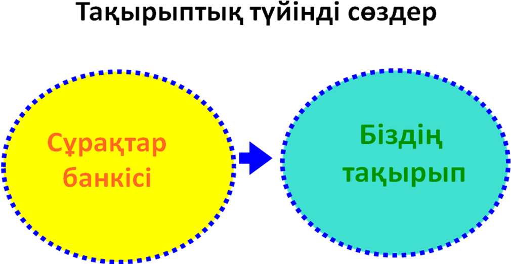 Бейметалдар мен металдар ашык сабактар