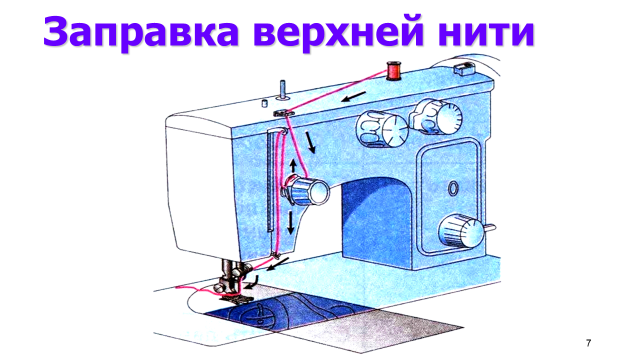 Урок Заправка верхней нитки в швейную машину.