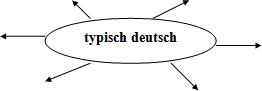 Матрица урока по немецкому языку Типично немецкий