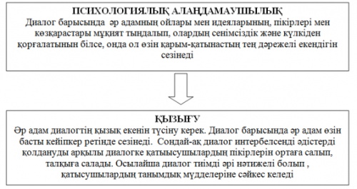 Машқар Гумеров Күмән