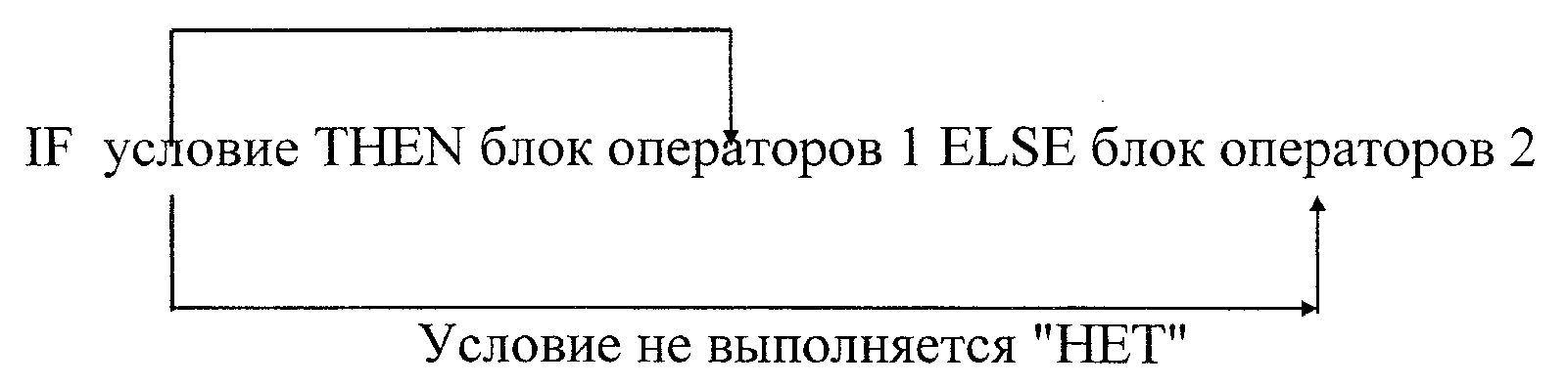 Циклические структуры. Материал к урокам информатики в 8 - 9 классах