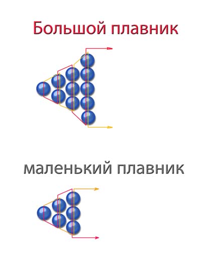 Конспект учебного занятия по бисероплетению по теме: «Плоские фигурки. Дельфин».4 класс