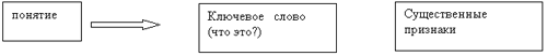 Урок географии в 6 классе по теме «Вулканизм»