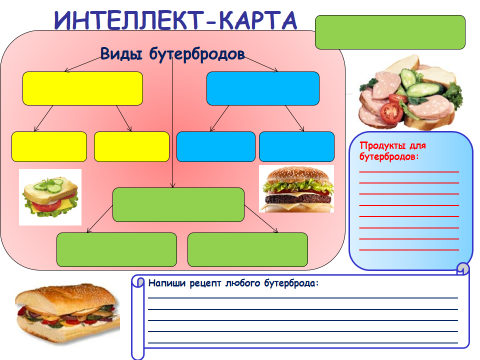 Интеллект карта к уроку технологии 5 класс Бутерброды