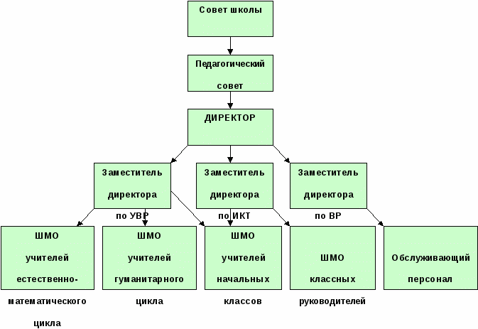 Программа развития МОУ СОШ №1 им.А.Коцоева с.Гизель на 2011 – 2015 г.