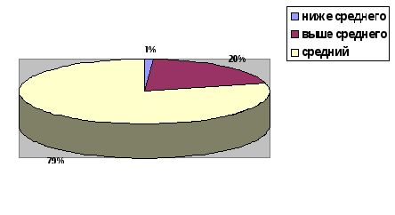 Программа развития МОУ СОШ №1 им.А.Коцоева с.Гизель на 2011 – 2015 г.