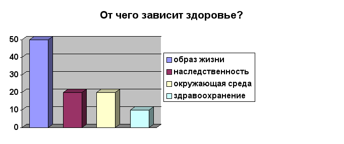 Урок-проект по биологии «Вред курения»