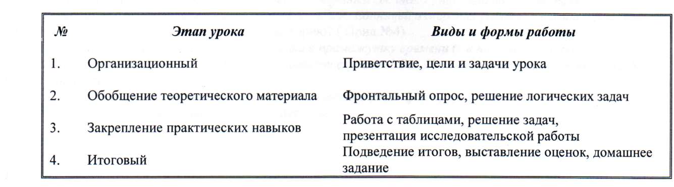 Конспект урока Законы постоянного тока