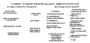 Анализ воспитательной работы МБОУ СОШ №23 г. Коврова Владимирской области за 2012-13 учебный год