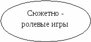 Программа гендерного воспитания для детей дошкольного возраста посредством игры