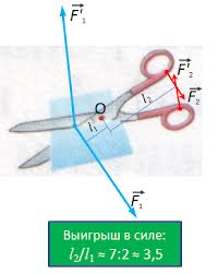 План урока «Механические передачи». Физика, 7 класс.