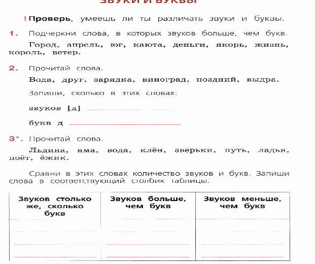 Проверочные работы по русскому языку 4 класс