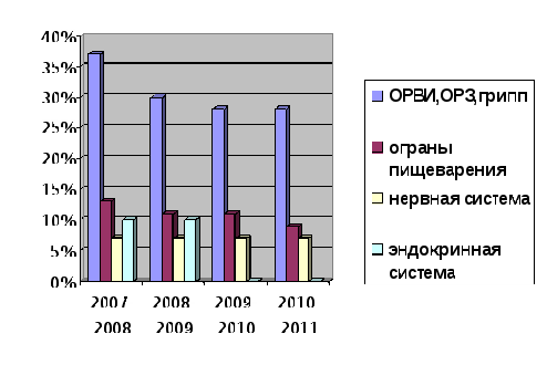 Педагогический проект по внеурочной деятельности на тему Формирование основ здоровья и здорового образа жизни