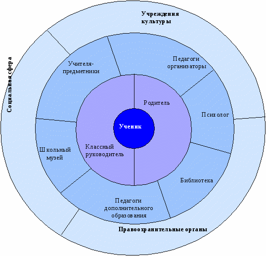 Программа воспитательной деятельности классного руководителя «Я в мире, мир - во мне»