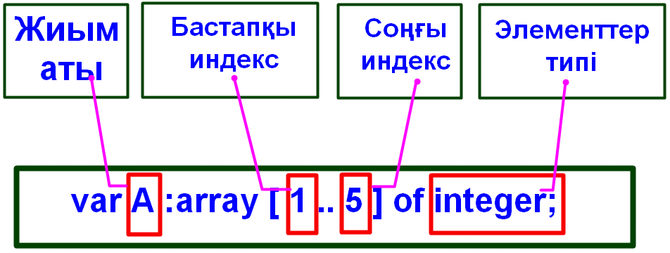 Информатика Массивтер 9 сыныпқа арналған