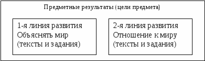 Рабочая программа по окружающему миру для 2 класса Школа 2100