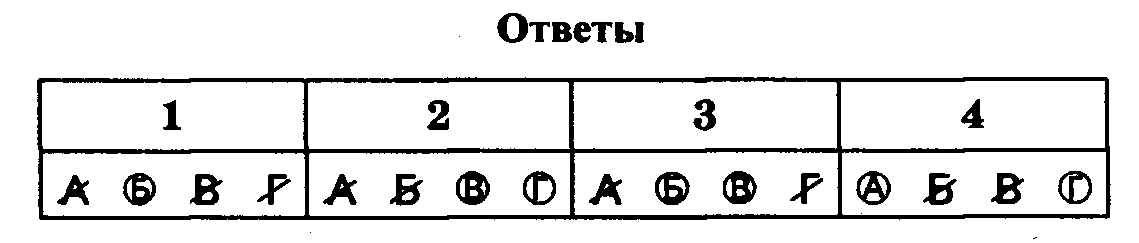 Тематические тесты Физика - 7